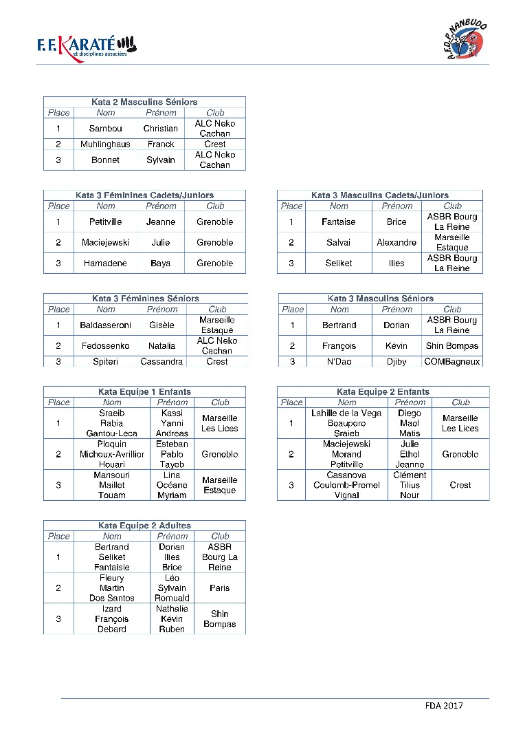 Résultats de la coupe de France 2017