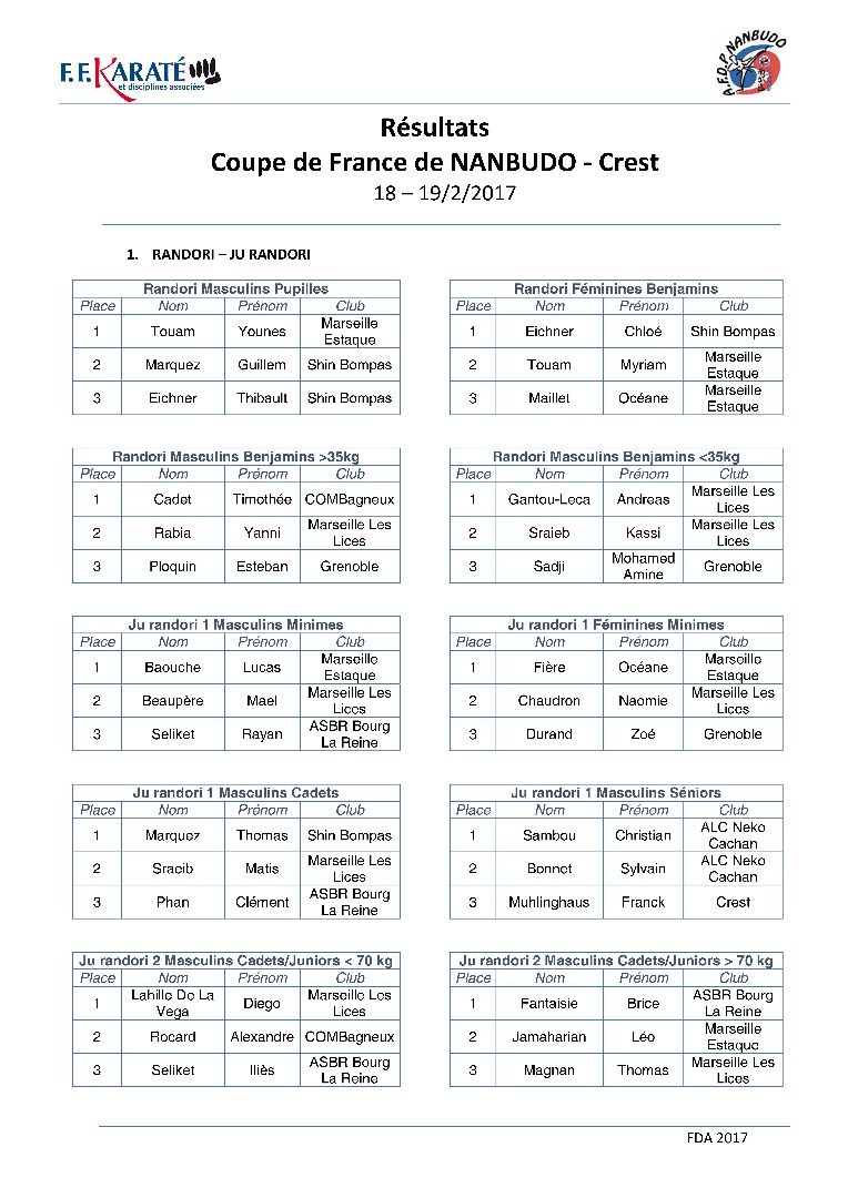 Résultats de la coupe de France 2017