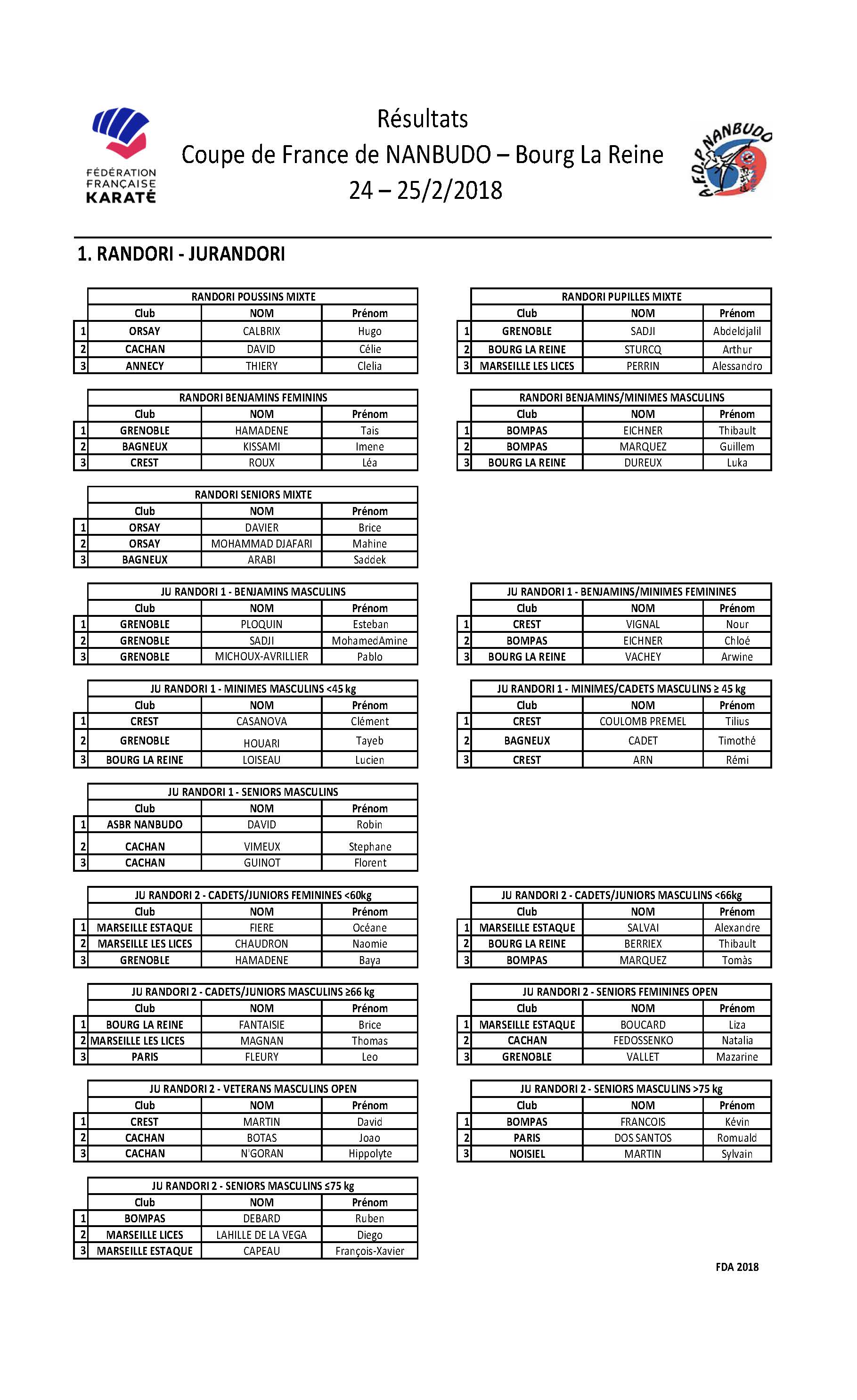 RESULTATS COUPE DE FRANCE 2018