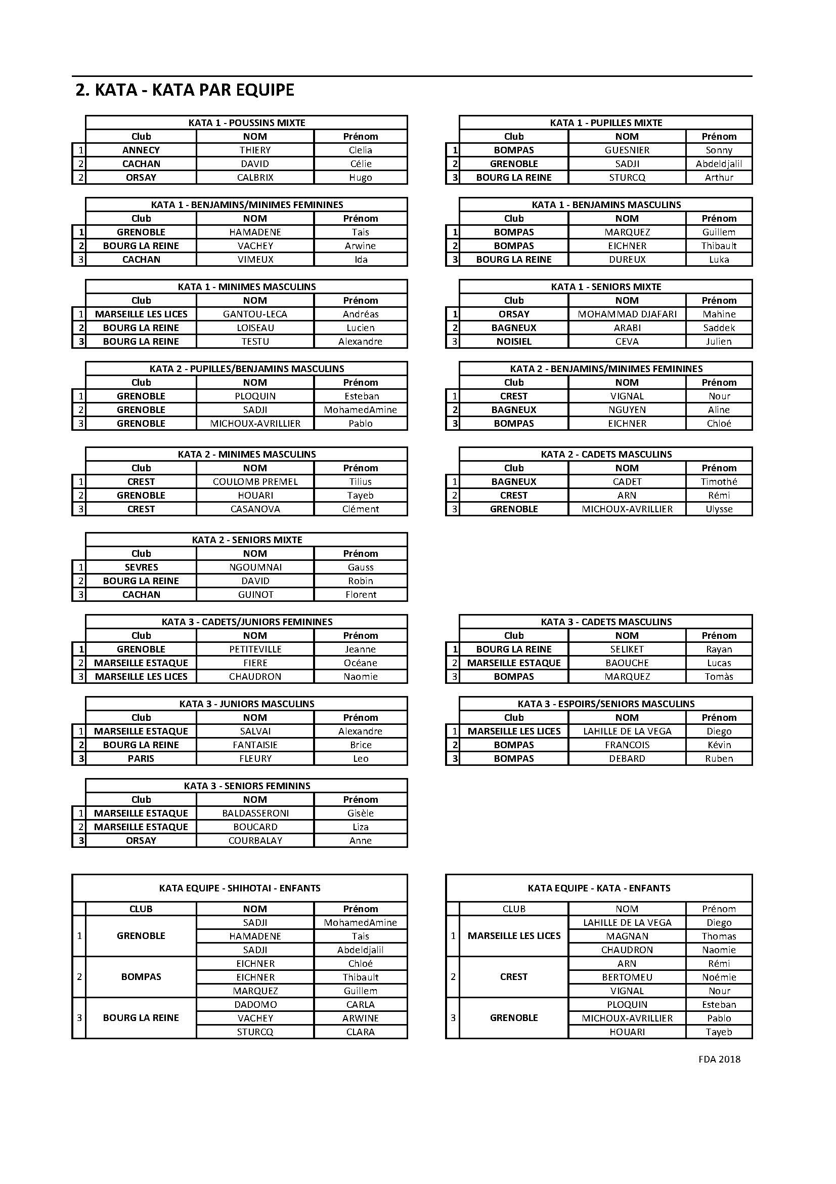 RESULTATS COUPE DE FRANCE 2018