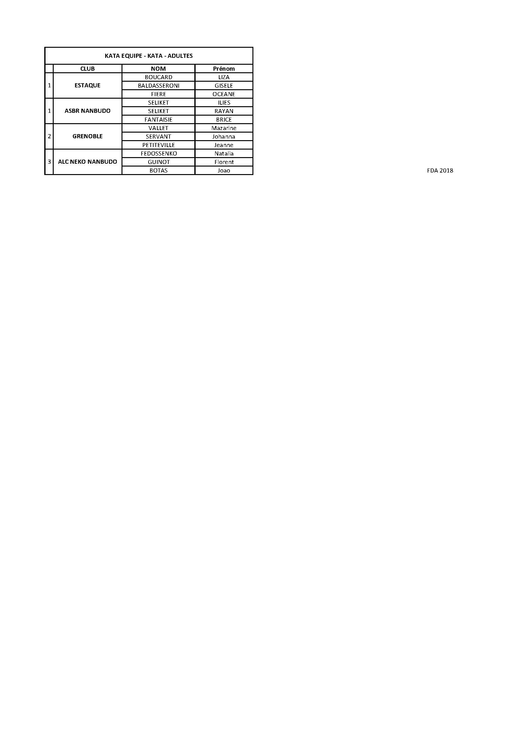 RESULTATS COUPE DE FRANCE 2018