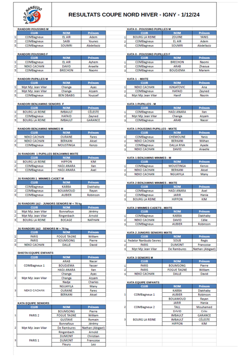 Résultats  Coupe d'hiver Nord - 2024